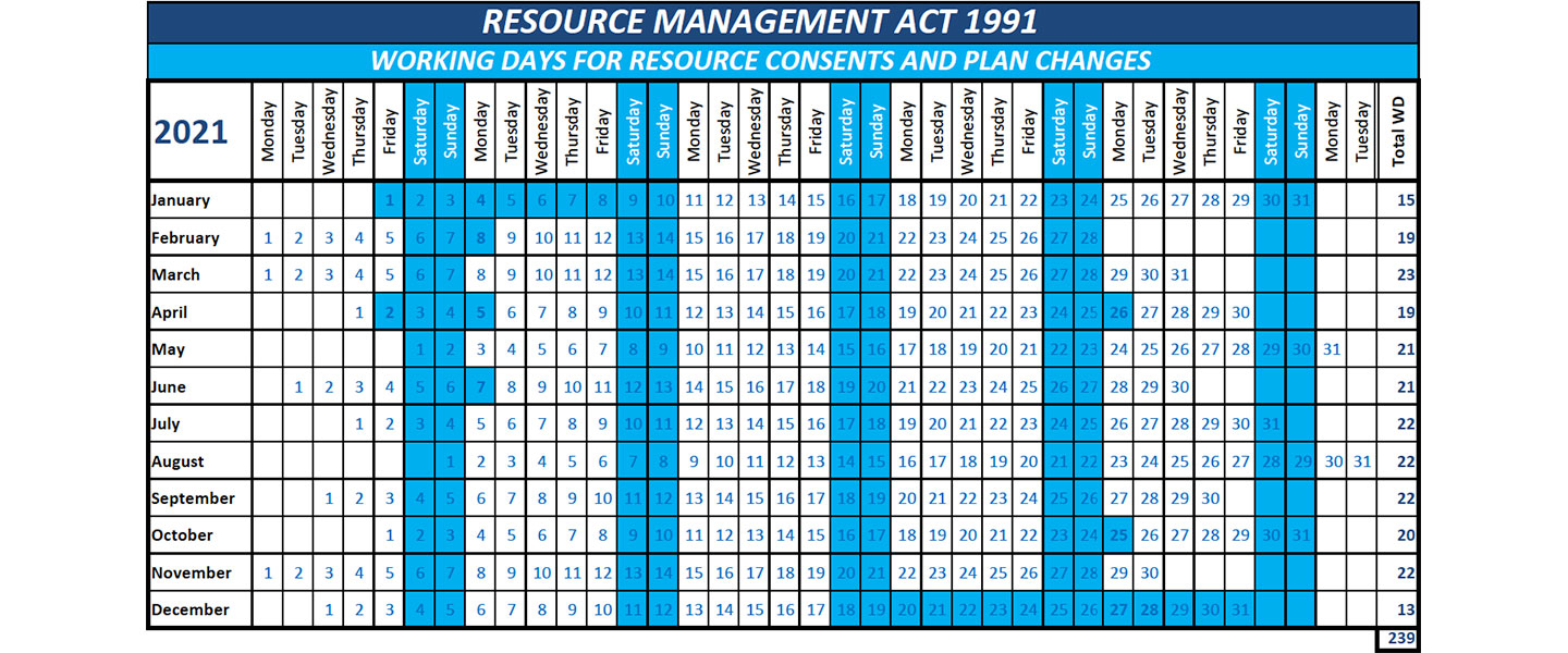 Planning & Resource Management SpecialistsCampbell Brown